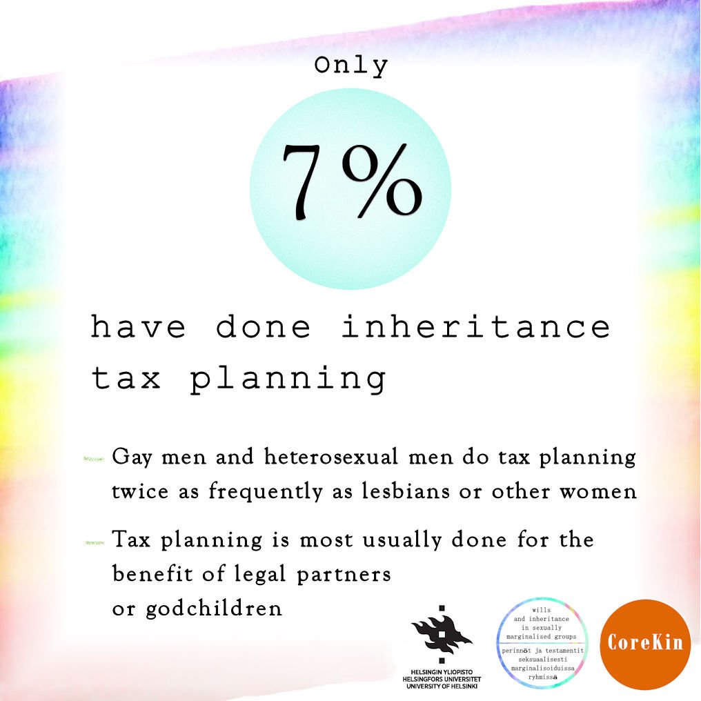 QueerWills's tweet photo. Main Results of Two International Surveys Now Online: Wills and Inheritance in Sexually Marginalised Groups and Lawyers’ Rainbow Clients. More information on the surveys: https://t.co/Lfvb9L6kfR … #queerwills #lgbtiq #lhbtiq #inheritance #queerkin. From the Finnish respondents: https://t.co/Ls5ZBbAFHJ
