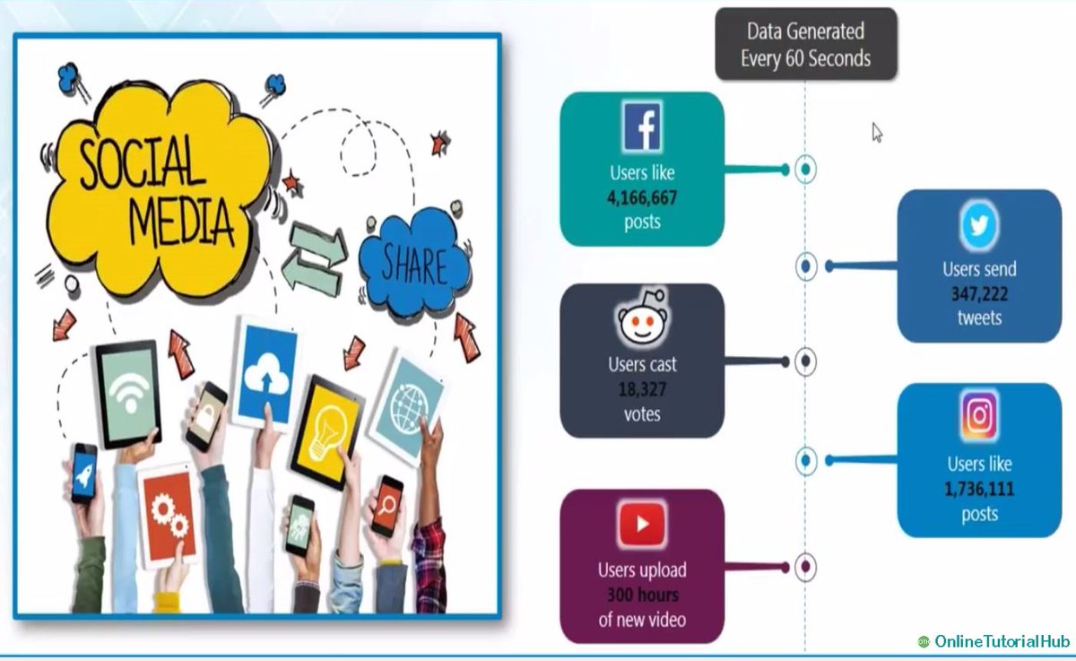 online_hub17's tweet photo. What is #BigData ?
Read full post 👉https://t.co/9wWWVlWCoc 
#OnlineTutorialHub #Hadoop #BigData #BigDataAnalytics #technology #Technologies #education #HTML #web #webdesign #webprograming #webdevelopement #webDeveloper #Python #SQL #django #database #online #tutorial #hub https://t.co/dWfAUb7u2w