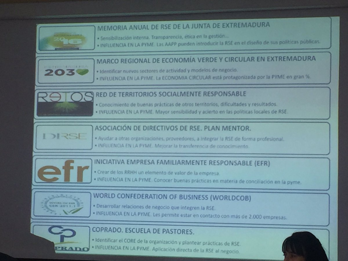 Corresponsables's tweet photo. .@acg024 presenta @roadcsr y ejemplos de impacto en RSE de España para aplicar en otros países europeos como Plan Mentor @AsocDIRSE o @RedRetos #RoadCSR https://t.co/Nu6MIzjUdg