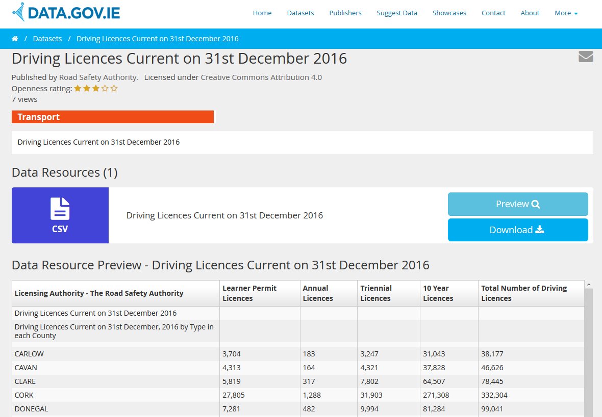 derilinx's tweet image. New #OpenData on data.gov.ie from @RSAIreland (#LearnerPermits #DrivingLicences) and @wexfordcoco (#DevelopmentPlans) @GovDataIE