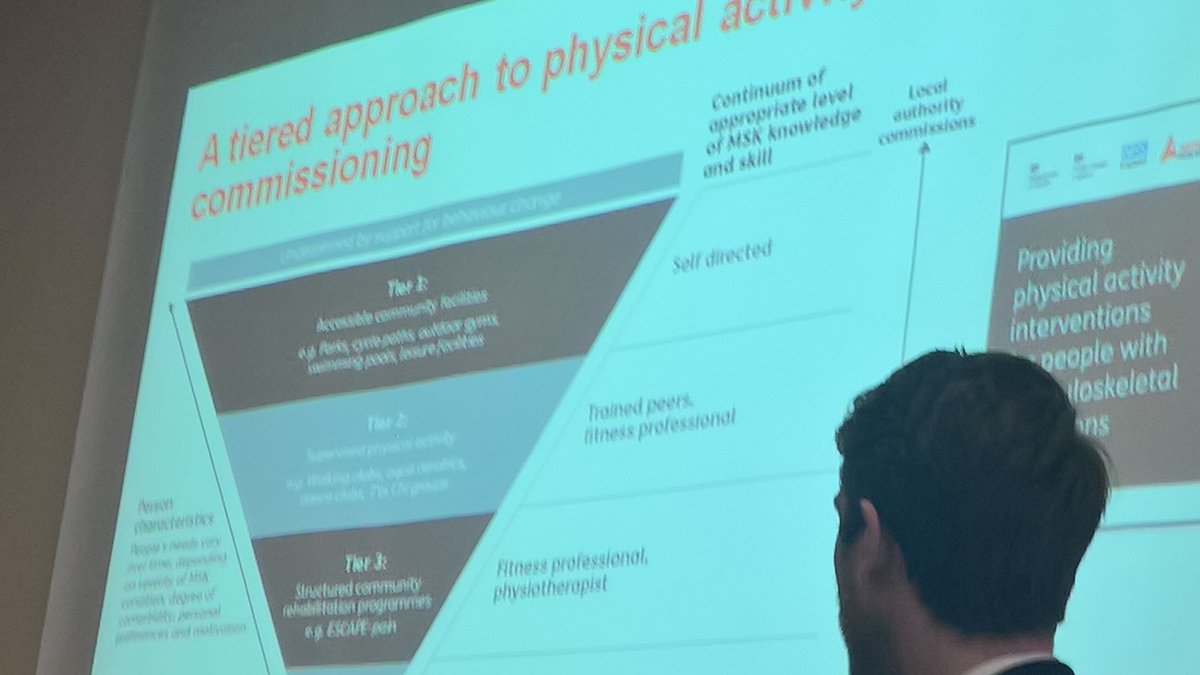 PB_Leadership's tweet photo. #MSK @ArthritisRUK fabulous tiered model graphic great synergy with CYP #intergenerationalcycle #cultureshift #collaboration @AilipScot @KateMalcomess https://t.co/v8ouiQPMo0