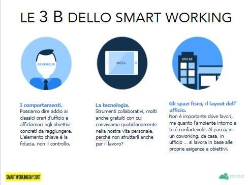 A #SWD17 #Catania conoscerai il vero #SmartWorking. Scarica #TheSWBook e vieni in <a href="/Vulcanic_Social/">Vulcanìc Incubator</a>  ⏩bit.ly/smart-working-…