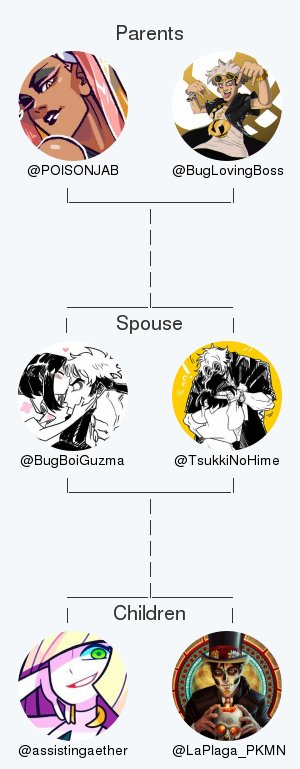 My twitter family:
Parents: <a href="/POlSONJAB/">p l u m e r i a.</a> @BugLovingBoss
Spouse: <a href="/TsukkiNoHime/">mσσn [🌕]</a>
Children: @assistingaether <a href="/LaPlaga_PKMN/">La Plaga (dead)</a>

via tinyurl.com/mytwitterfam

.
