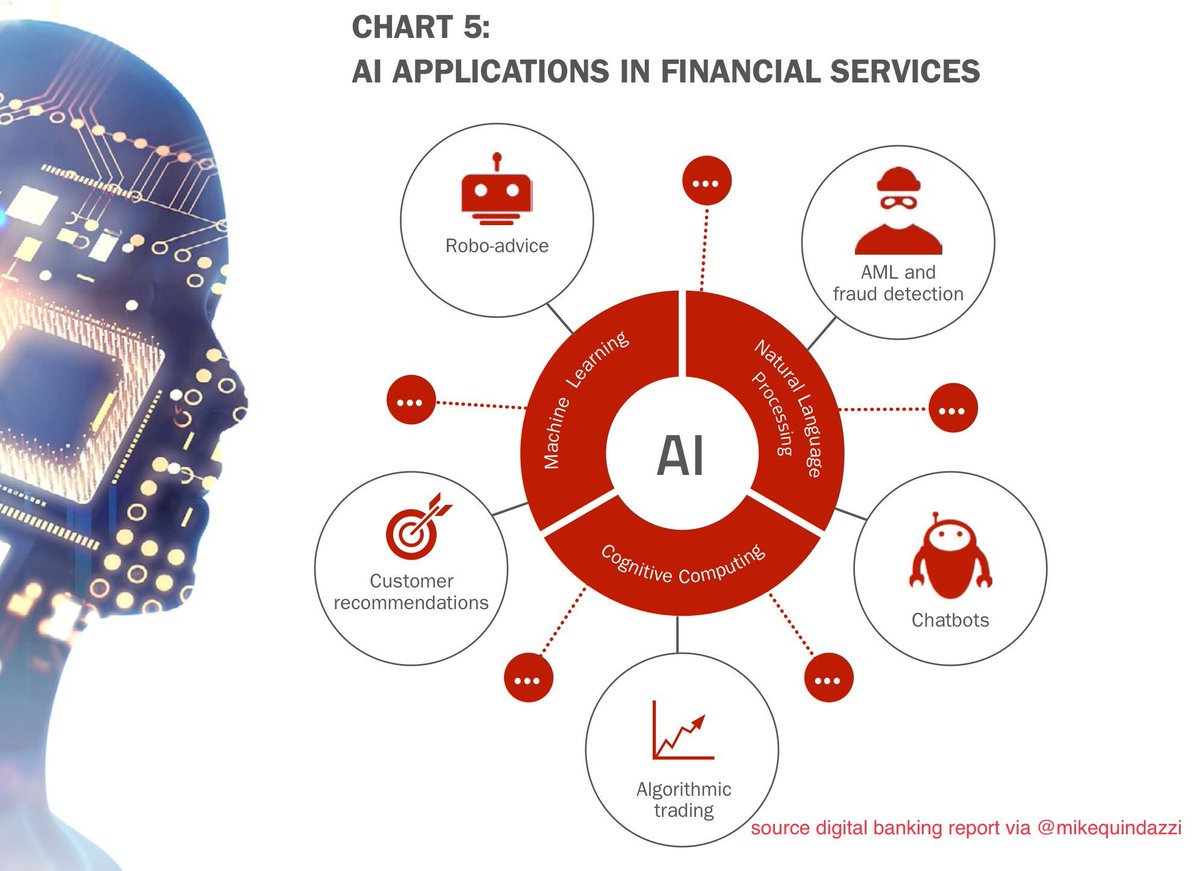 TheTruthPillar's tweet photo. 5 #AI apps in #FinServ today. @JimMarous #roboadvisor #chatbots #fintech #algorithms #datascience #cx #insurtech https://t.co/0zkaXj5KCC by #CosmUnity https://t.co/kYvxuNoQjp