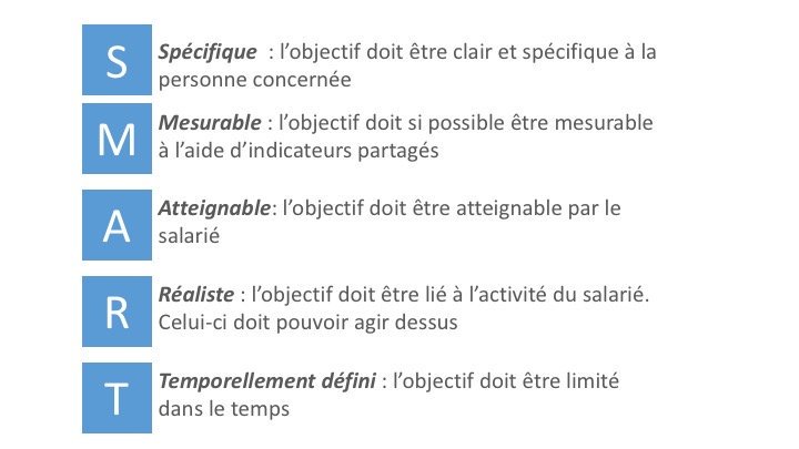 HappyTalents's tweet photo. Testez l'outil SMART pour proposer des objectifs dynamiques. https://t.co/dHsZDkeANt