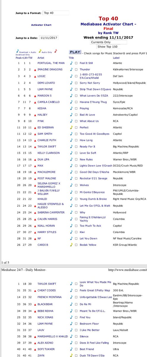 Mediabase Charts Top 40