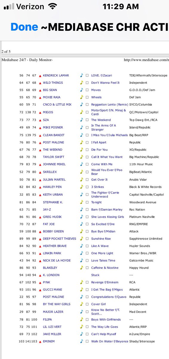 Mediabase Charts Top 40