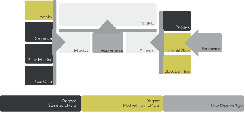 L27_MBSE's tweet photo. Engineering diagrams that look...good?
https://t.co/C0zDFgDccG
#VisualEncoding #MBSE https://t.co/7wCXtROg2o