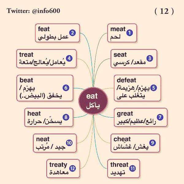 SimpleEnglish99 tweet picture