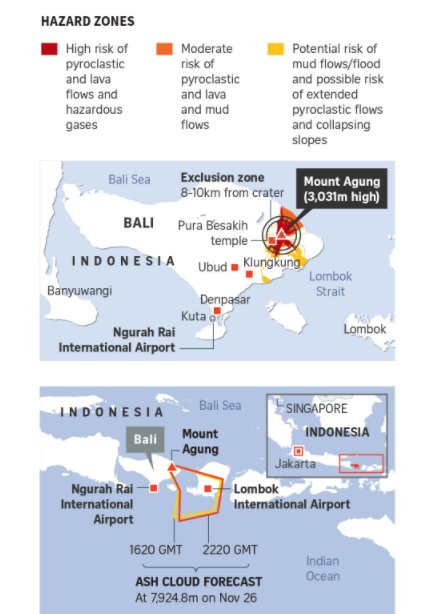 straits_times's tweet photo. UPDATE: What happens when volcanic ash land on airplanes?  https://t.co/HCfHSpgVPX #baliairport #Agung #volcano #Bali https://t.co/HgU5sK1ad6