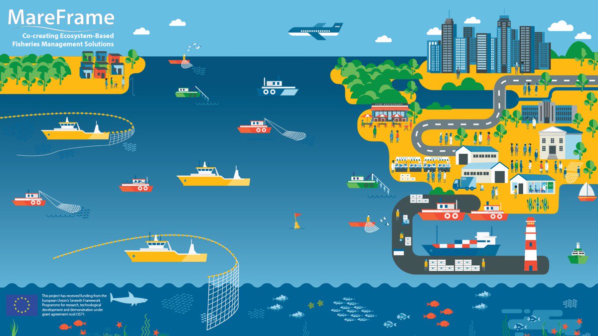 Join us for a <a href="/MareFrame/">MareFrame</a> webinar on #socio #economic impact assessments in fisheries tomorrow Tuesday at 11 CET. <a href="/ClimeFish/">ClimeFish</a> <a href="/Prime_Fish/">PrimeFish Project</a> <a href="/FarFisH2020/">FarFish</a> Register on bit.ly/2zXoWSp