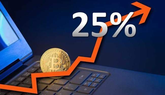 GloryBitX's tweet photo. LATEST UPDATES: PROFIT ANNOUNCEMENT
Dear all members,
GloryBitX Management is pleased to announce that the crypto trading profit beginning 20th ending 27th November 2017 has again breaking the previous highest trading profit, stood at 25% being the highest profit within a week. https://t.co/SggwjddufK