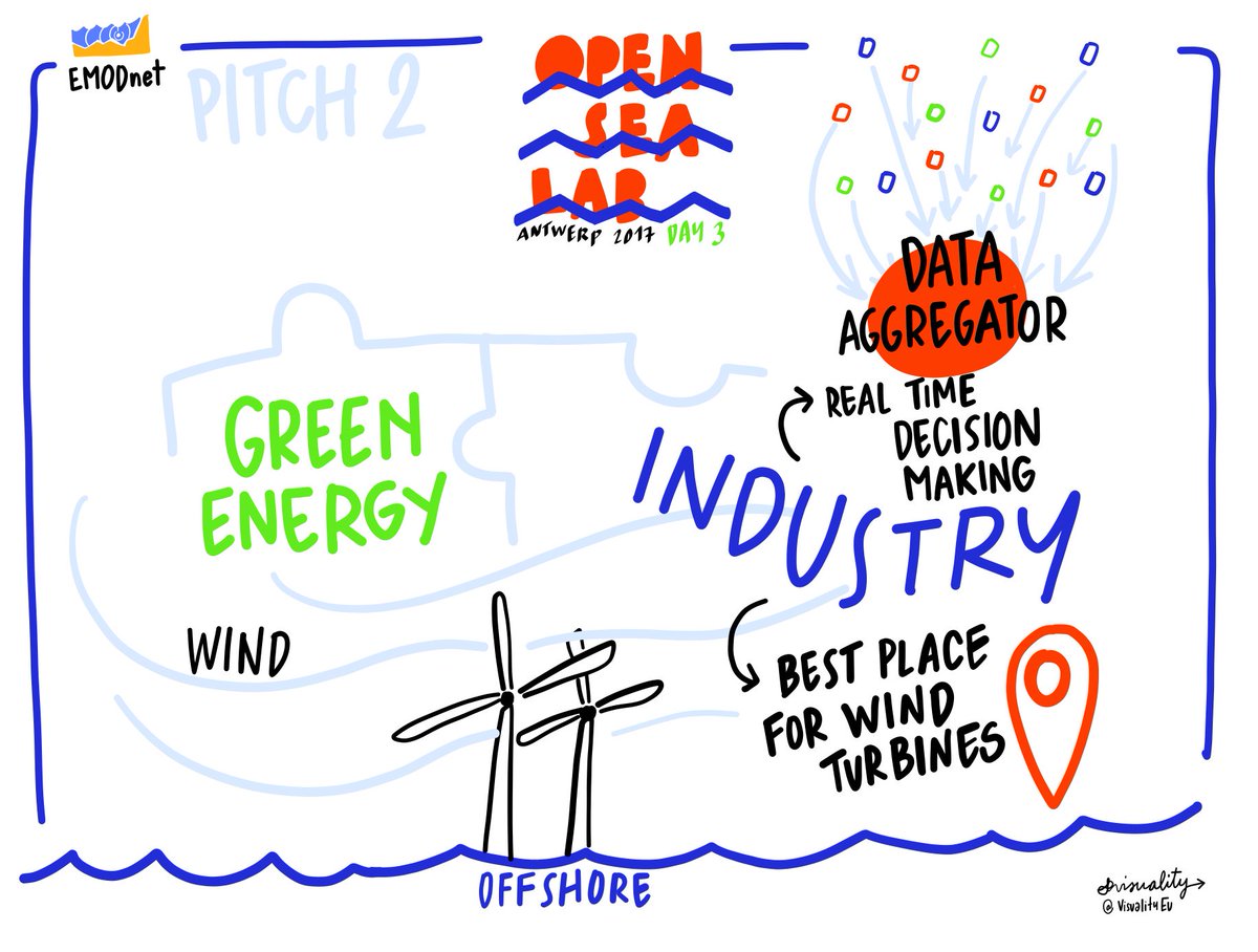 OpenSeaLab's tweet photo. OpenSeaLab Teams Demonstrate Innovative Uses of #Marine #Data #OSL2017 https://t.co/vqVjhHAGcF https://t.co/8ekwYzBRnY