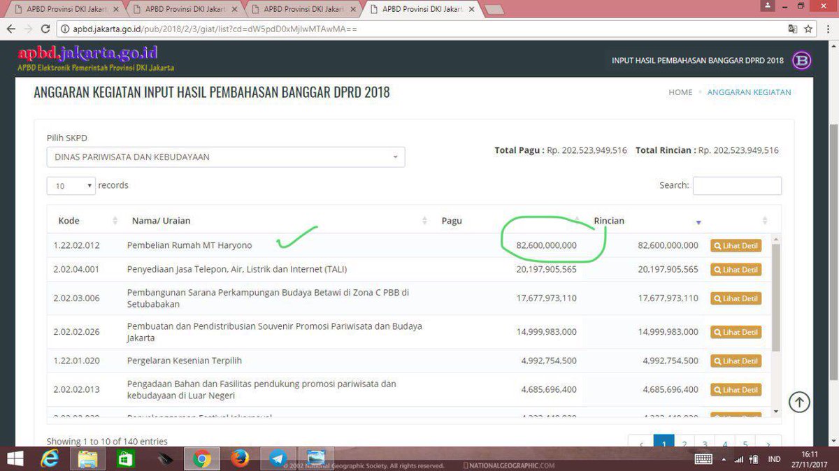antikorupsi's tweet photo. @NajwaShihab @BurhanMuhtadi @pangeransiahaan Yang menarik lainnya, Dinas Pariwisata dan Kebudayaan yang mengalokasikan 82,6 miliar untuk pembelian rumah MT Haryono. Namun ketika dilihat rinciannya ternyata untuk pembelian AC Split 2 PK (inverter). #MelekAPBD https://t.co/ToaEYNCtSd