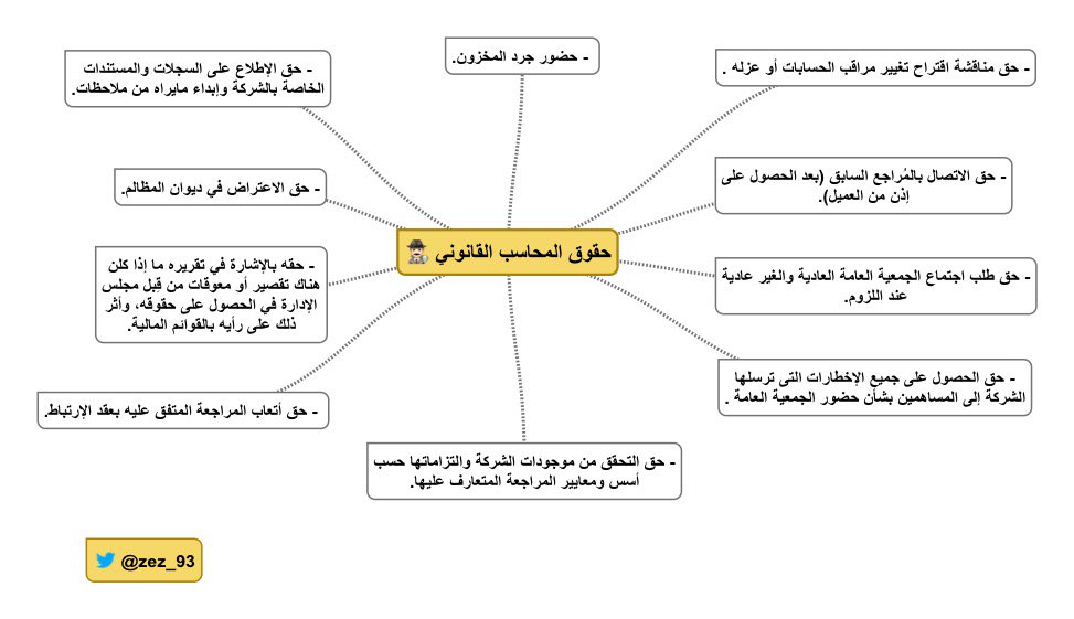 zez_93's tweet photo. حقوق #المحاسب_القانوني 🕵🏻‍♂️.

https://t.co/APdwrhnhIE

#سوكبا #socpa https://t.co/MnRH8KmxiS