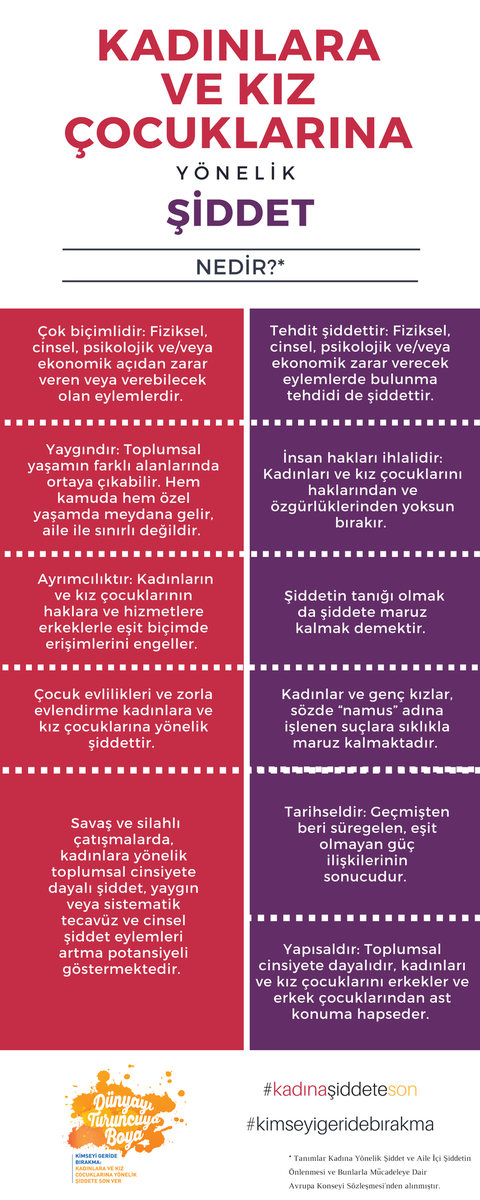 Türkiye’de her 10 kadından 4’ü fiziksel ve/veya cinsel şiddet görüyor. #kimseyigeridebırakma  #kadınayönelikşiddeteson <a href="/SayNO_UNiTE/">Say NO - UNiTE</a>

Every 4 of 10 women in Turkey are exposed to physical and/or sexual violence. #leavenoonebehind #EndVAW <a href="/SayNO_UNiTE/">Say NO - UNiTE</a>