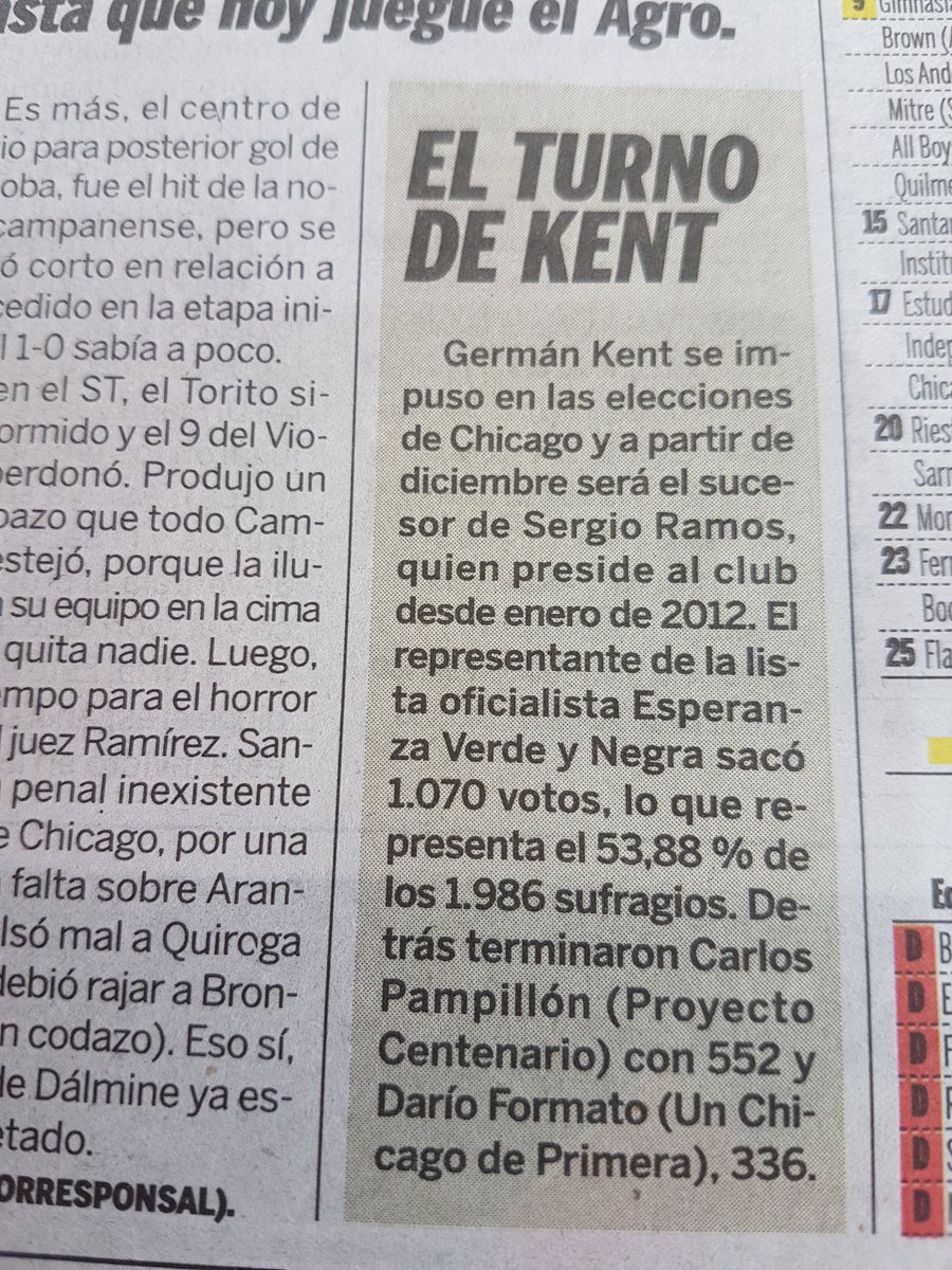 cascamarini1's tweet photo. #ELECCIONES EN CHICAGO: Los Diarios hablan de la contundente Victoria de la Agrupacion ESPERANZA VERDE Y NEGRA (KENT SUDROT) en Chicago https://t.co/oqirtGO7k1