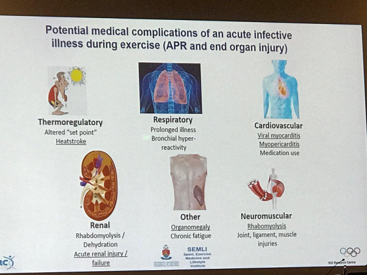 ProfJiriDvorak's tweet photo. Complications of APR https://t.co/wZSDqOuwx6