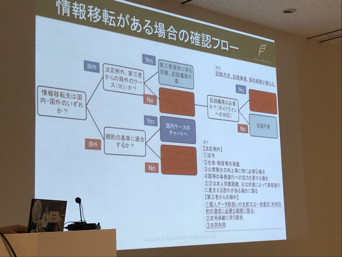kumajoi's tweet image. #studycode