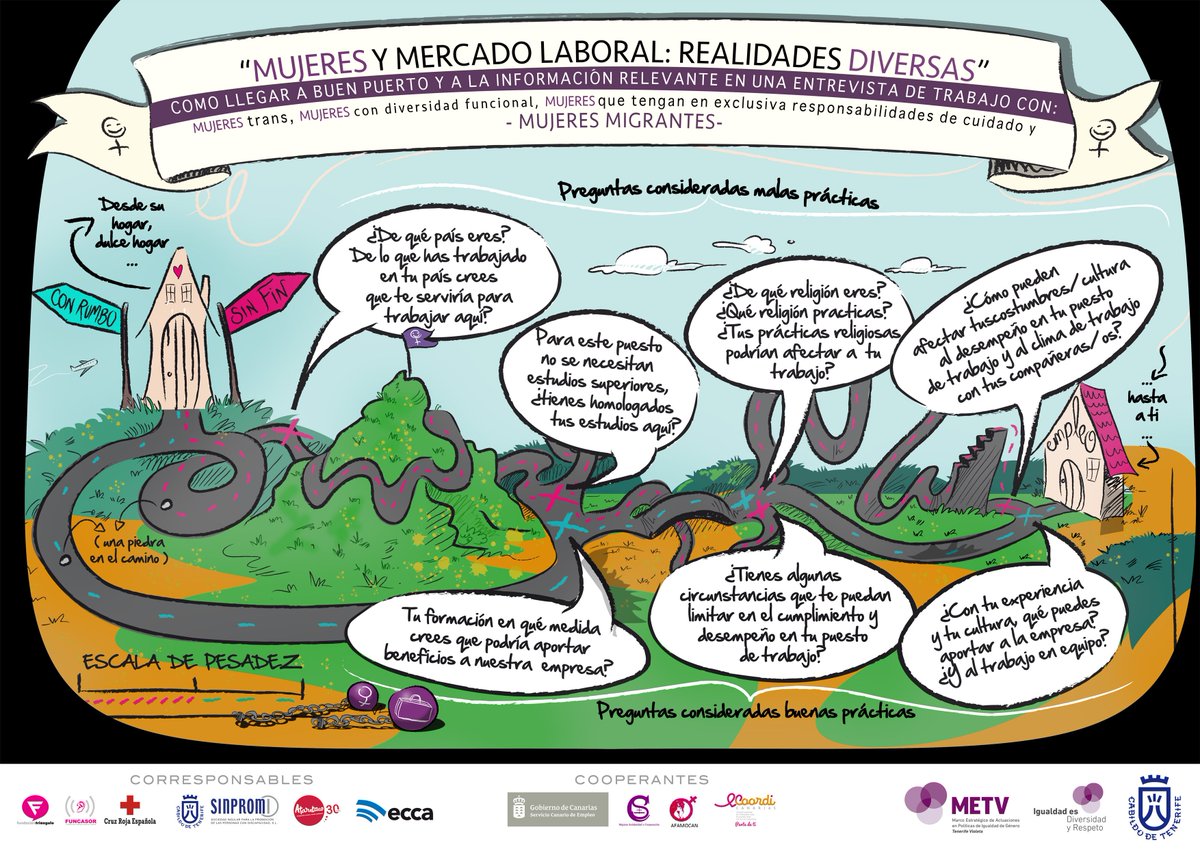CruzRoja_Empleo's tweet photo. Mujeres y Mercado laboral: Realidades diversas. Cómo llegar a la información relevante en una entrevista de trabajo con mujeres migrantes. https://t.co/FI8aDSkejJ