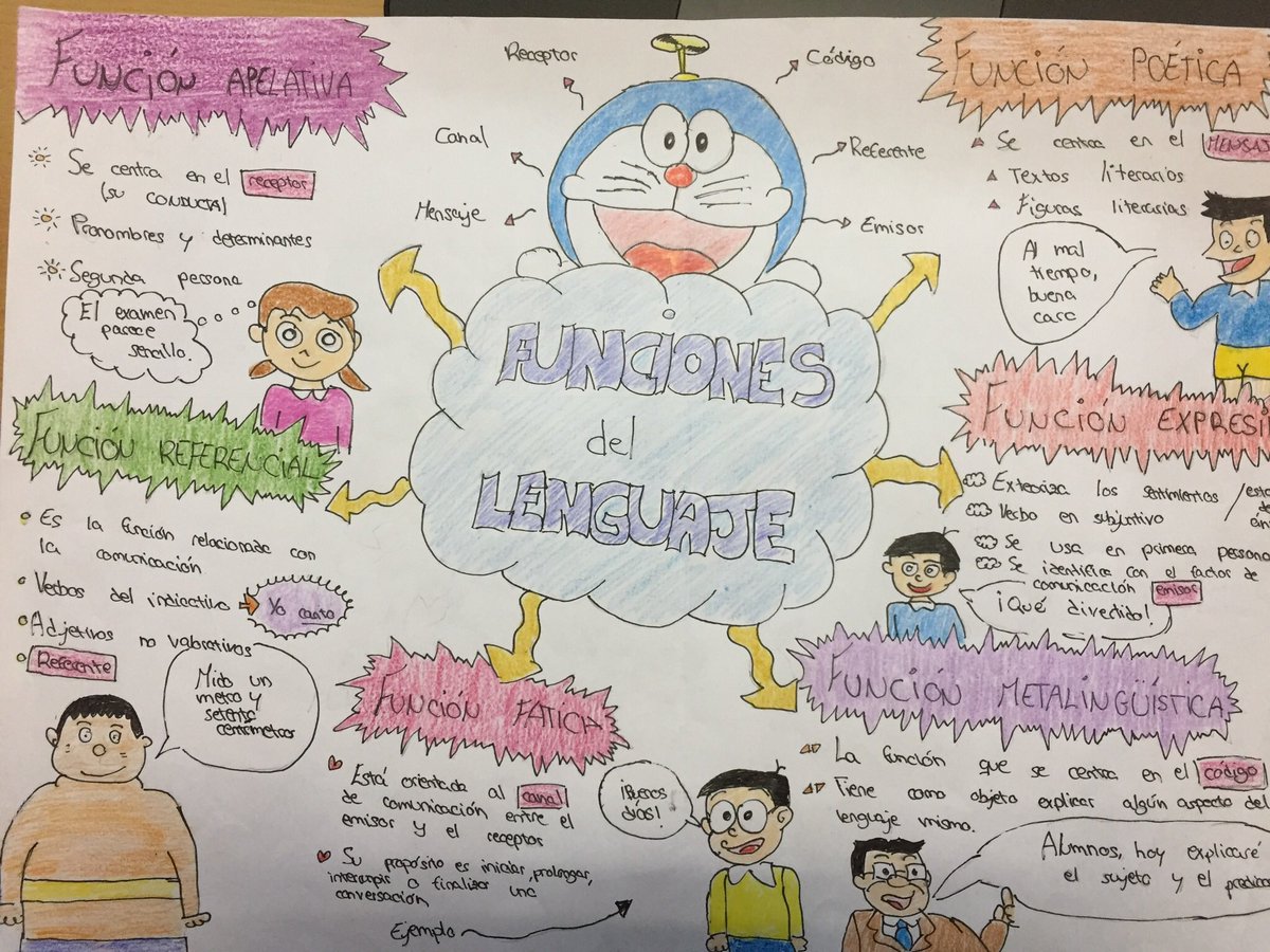 NSalaberria's tweet photo. Aqui teneis mi sketchnote de funciones de lenguaje, ¡espero que os guste! https://t.co/Hhq3EWMGSY
