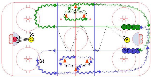 icehockeydrills's tweet photo. A Free Warm-Up Drill Progression to start off the week!

Continuous Warm Up Skills Series #2. View video animation and details here: https://t.co/Enxxj6fNM1 https://t.co/u3T3a7ba0s