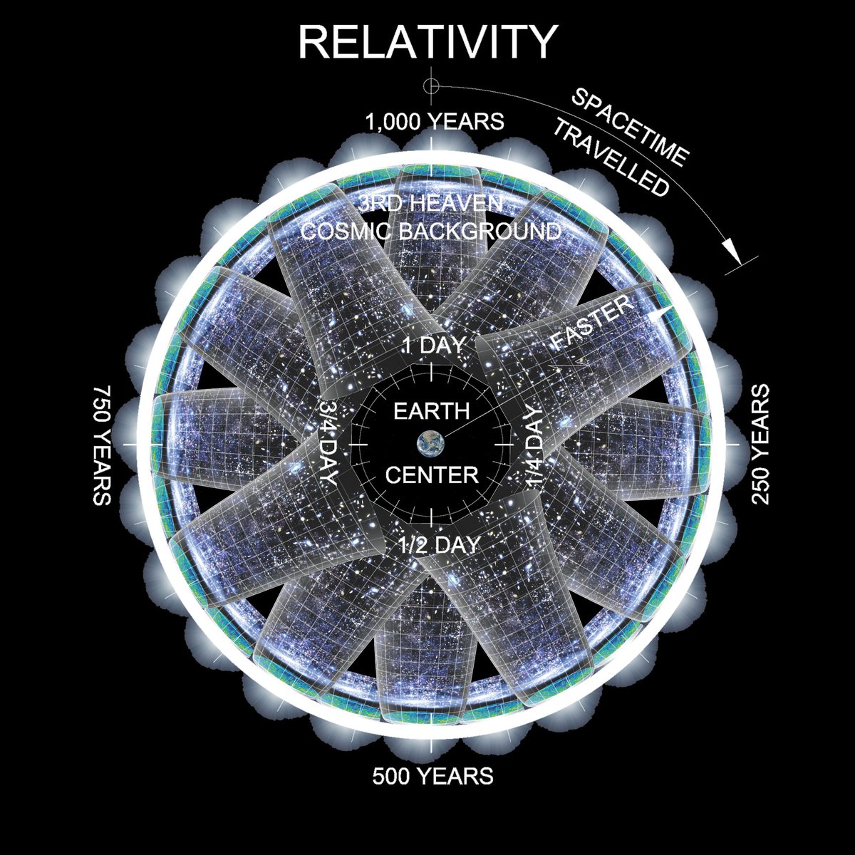 FallingBodies's tweet photo. @exploreplanets @BillNye #HypotheticalPhysics
#PublishAsUgo
#InTheBeginning
#BigDang
#CosmicMicrowaveBackground
#HorizonProblem
#AtomsImplosion
#Day8TheyAte
#UniversalDecay
#SpaceTimeEmerge
#MatterCompress
#UniversalPointMass
#VectorEquilibrium
#CenterOfAbyss
#StillPoint
#ilookup
https://t.co/ljT4sjsOBh https://t.co/11VonSRwR5
