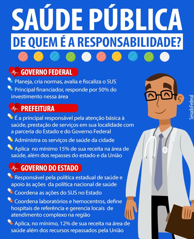Saúde Pública De Quem é A Responsabilidade Prof Heraldo Moreira 
