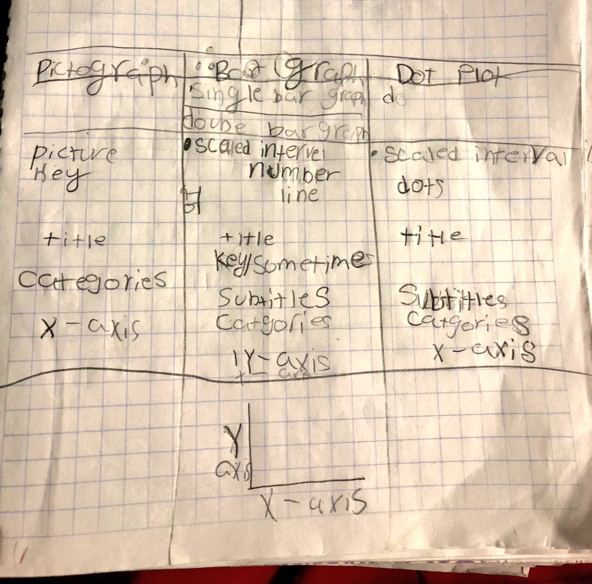 AroyalR's tweet photo. 3rd g Ss created criteria of strong graphs #makingcontentcomprehensible #ELLs @KristiSmyers @GinningsElem https://t.co/X43OwtKWVA