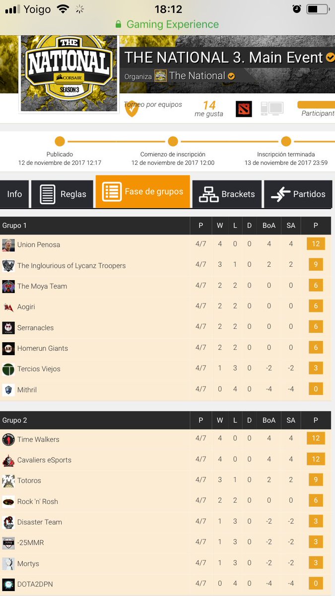 walkers_time's tweet photo. Así están las cosas tras 4 jornadas de liga! Próximo partido contra @CavaliersTeam
#TheNational #GoTimeWalkersGo https://t.co/NFwmruhQu0
