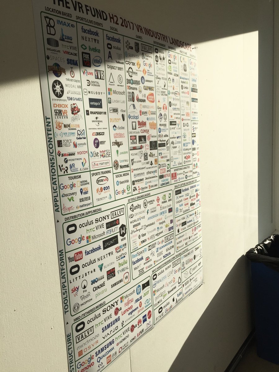 nextretailinc's tweet photo. Loving the VR Fund's H2 Industry Landscape... welcome to the wall! @tipatat https://t.co/3ZWNI4MUQK