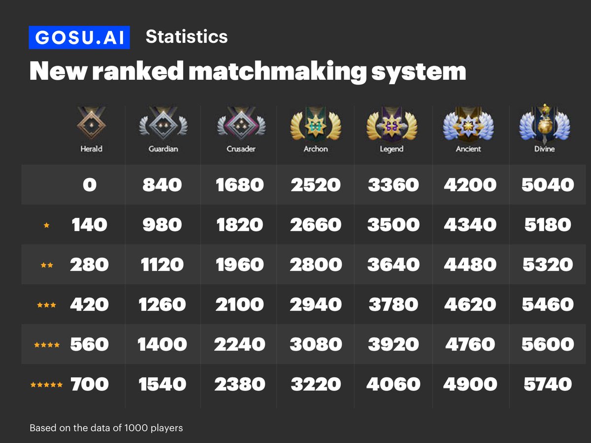 Ai in dota фото 5