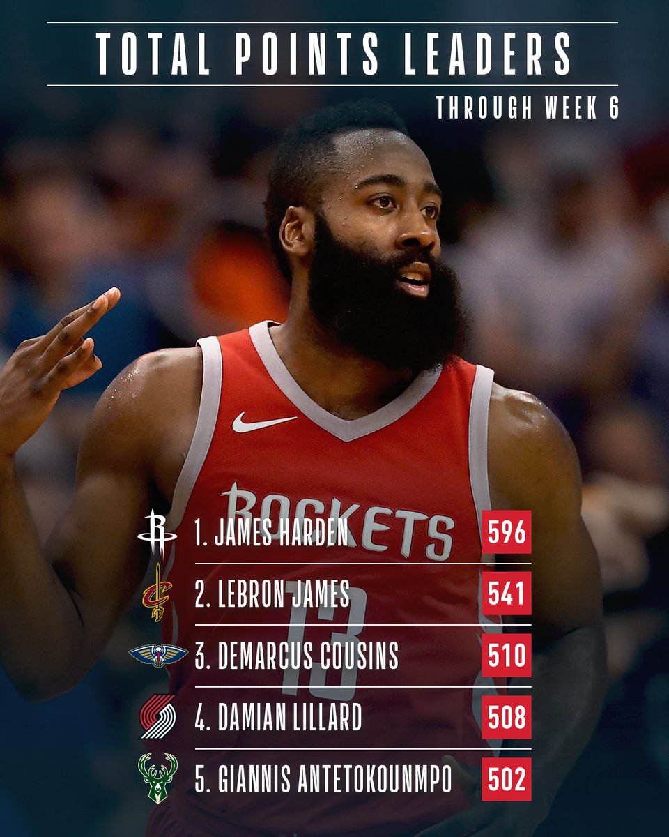 james harden stats james harden stats