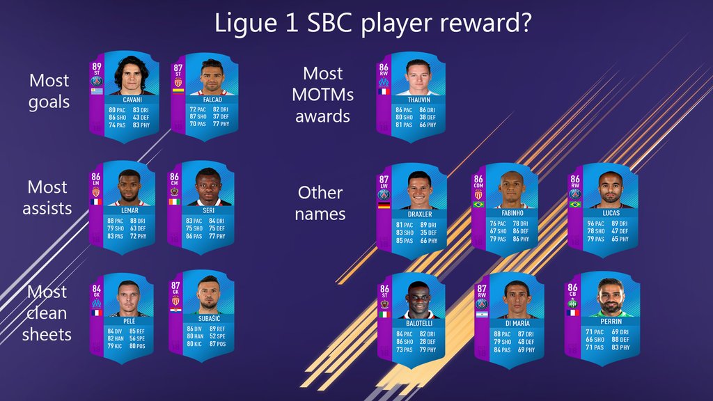 Gummi On Twitter Potential League Sbc Player Rewards Expect