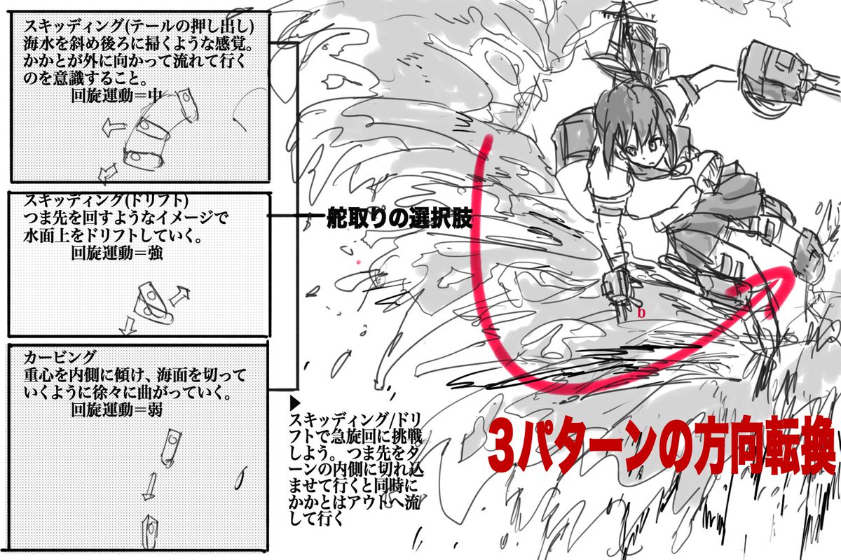 艦これ水上スキー考察6-8 