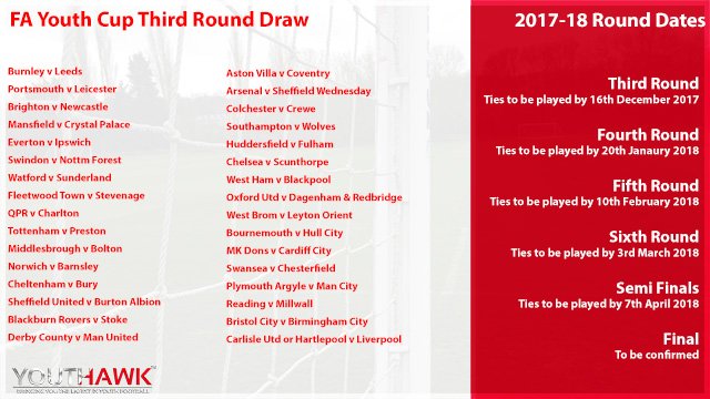 As the #FAYouthCup Third Round begins tonight, here's how the draw looks with all but one Round 2 tie to be played.