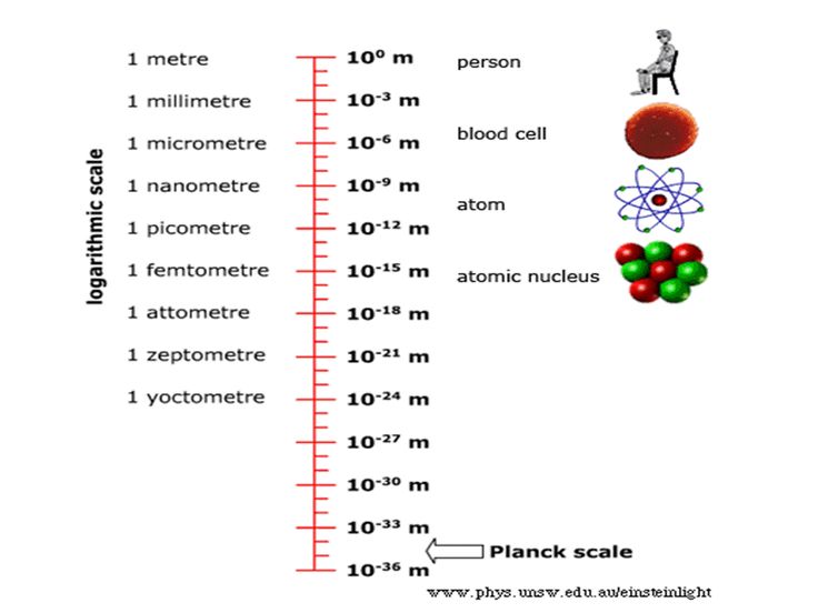 TimeOneTheBook's tweet photo. This new strategy for studying extremely tiny things is an extremely huge step forward for Planck-scale physics. https://t.co/XzQmXU2QHs @PhysicsToday @MP_Innovation 

#Planckscale #physics #science https://t.co/tBEpin6jHN