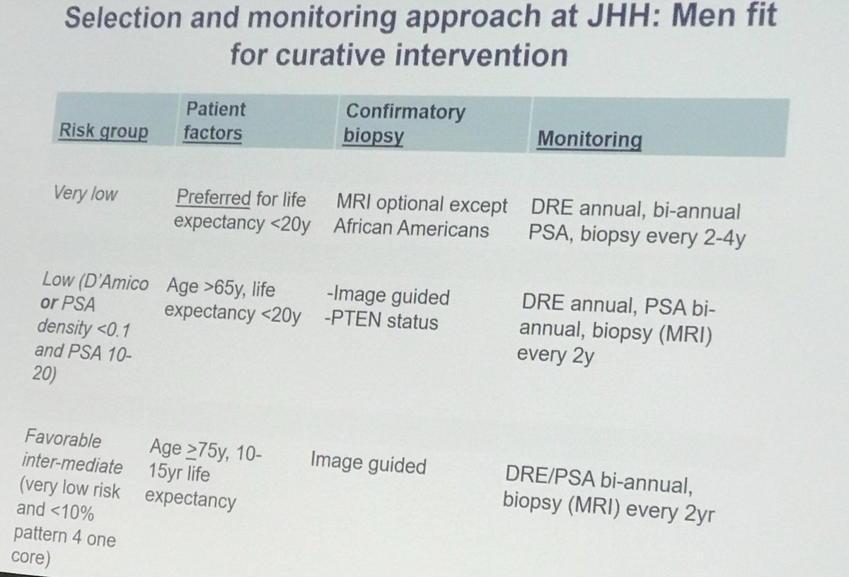 marawaneltayeb's tweet photo. Very good summary on active surveillance for Pca. by Dr Carter @AmerUrological @jdhdavis @HopkinsMedicine ! #scs2017 https://t.co/pEaiDNhQRQ