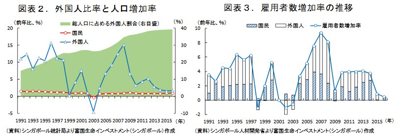 Bot08 日本カネ不足協会 会員 外国人比率と人口増加 雇用者数増加率の推移 T Co 2eynjrimip Twitter Bot08 日本カネ不足協会 会員 外国人比率と人口増加 雇用者数増加率の推移 T Co 2eynjrimip Twitter