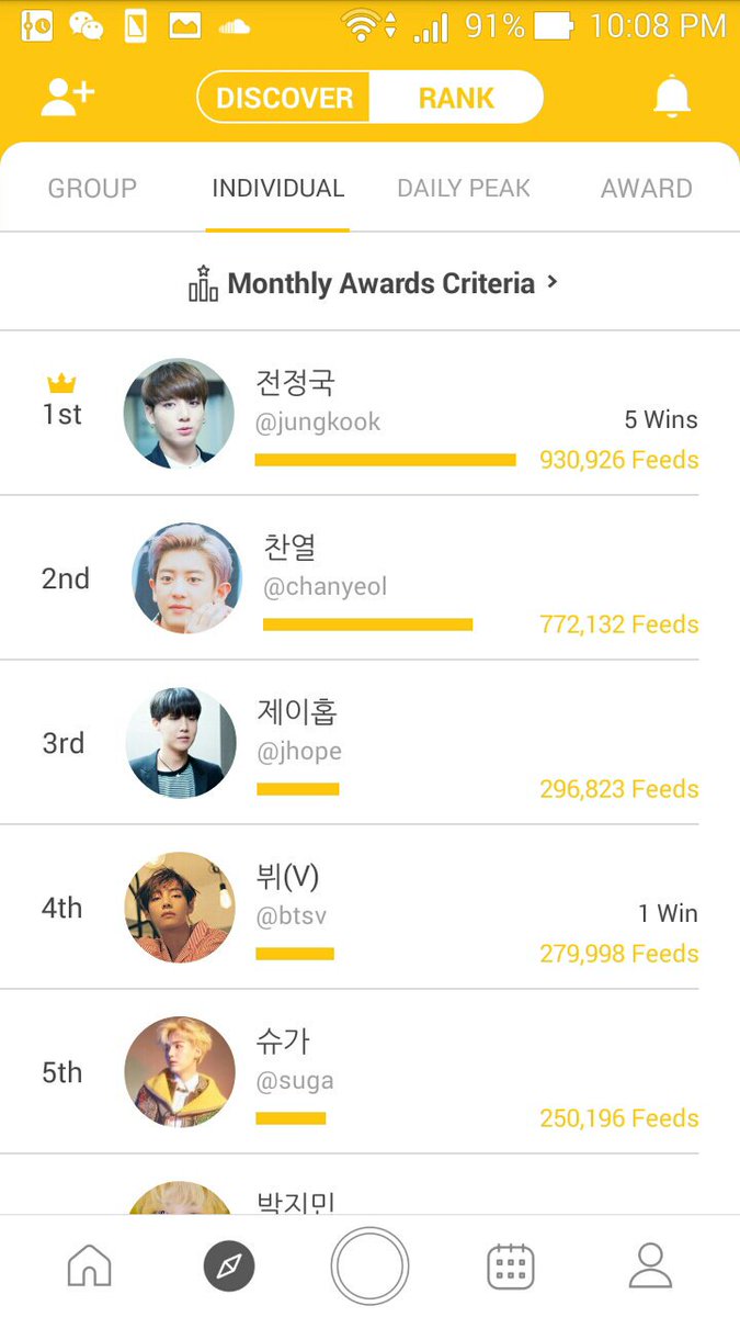 Universe_bbh05's tweet photo. ranking on PEEPER now!
โ โ โ โ โ โ โ โ โ โ
WE are in 2nd place both category!!
PLS FEED ON EXO!!!
Ensure u feeds bfore 11:50KST
DONT lose at channie #Chanyeol birthday!
WE R ONE๐
#EXO #EXOL_Push_To_1MGap #EXOL #TheWarEXO #weareoneEXO #peeperforEXO #EXO https://t.co/FQQ6i1T2By