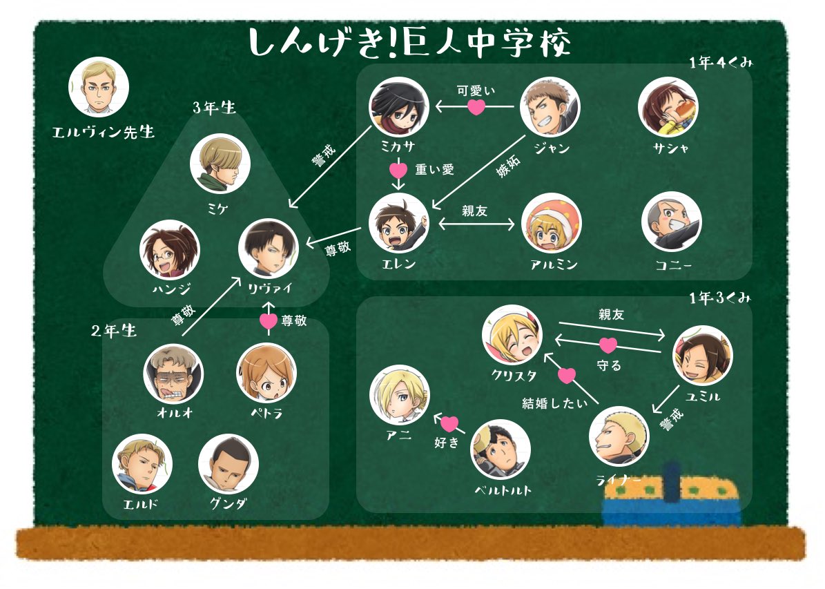 だいふく 進撃垢 進撃 巨人中学校の相関図 作ってみた 進撃 の巨人 進撃の巨人クラスタさんと繋がりたい 進撃の巨人好きrt T Co 5ffsetkzbw Twitter