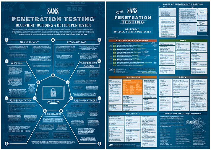 SANSOffensive's tweet image. SANS | #PenTest Poster

Would you like to have (4) printed copies of the *NEW* @SANSPenTest Poster - "Blueprint: Building a Better Pen Tester" mailed to you?

Then register for the Jan 9th - 1pm EST - webcast w/ @edskoudis
sans.org/u/yni 

- Posters mailed after webcast