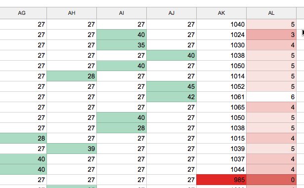 alicekeeler's tweet photo. Students did peer evaluation on a #googlesheets pulling how many sheets they edited. #googleEDU https://t.co/uQpRrS2oXi