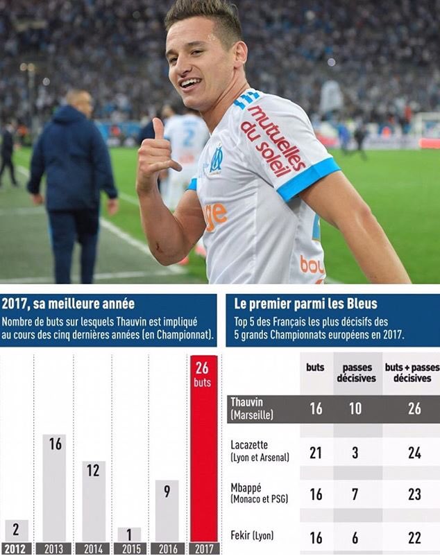 ludomutinho's tweet photo. Voila voila #Flow #FloThauvin #Thebest https://t.co/653JjhpXJb