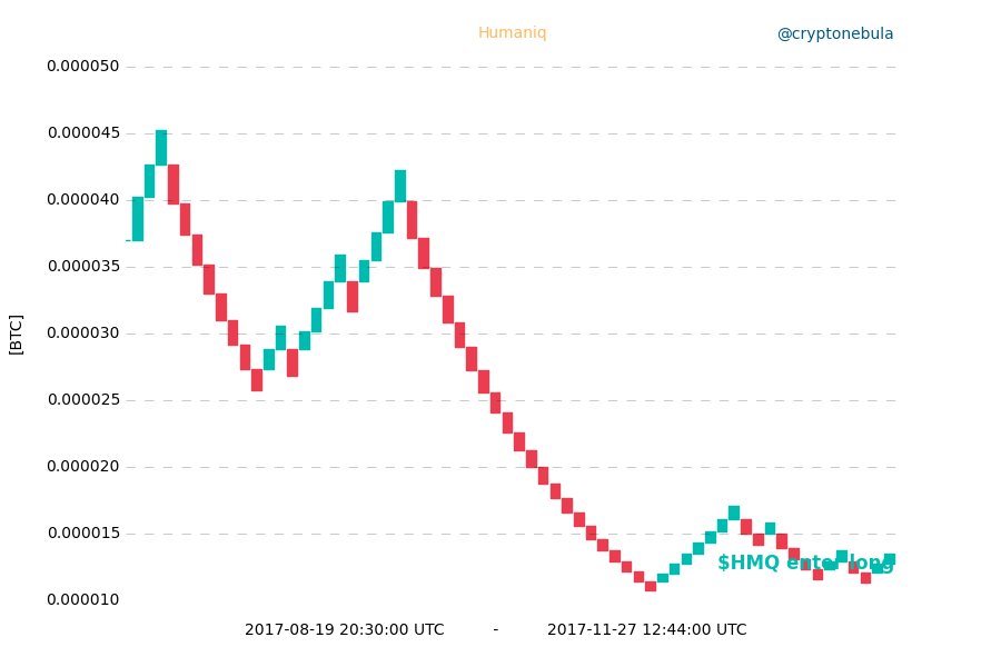 $HMQ enter long $crypto #renko #cryptocurrency #btc #bitcoin