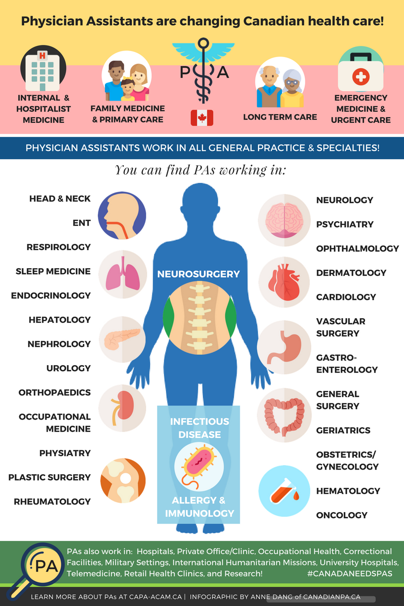 ellebisk's tweet photo. Approximately 4.5 million Canadians do not have access to a primary care provider, and most have great difficulty in accessing medical care in a timely manner; PAs are a part of the solution! @OMSAofficial @CanadianPA @CMA_Docs #CanadaNeedsPAs https://t.co/9vmMMsko4Z