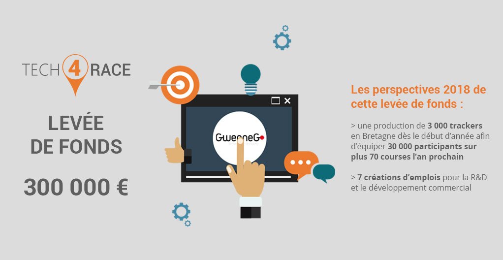 Le_Poool's tweet photo. La #startup bretonne @tech4race, spécialiste du tracking des événements sportifs outdoor, cherche à lever 300 000€, en equity crowdfunding sur @Gwenneg_bzh 😊👍 Pour plus d'infos 👉 https://t.co/sLHEsIS3PH #SportsTech #crowdfunding https://t.co/dGSQbeMFa8