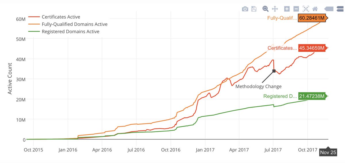 Let's Encrypt tweet media