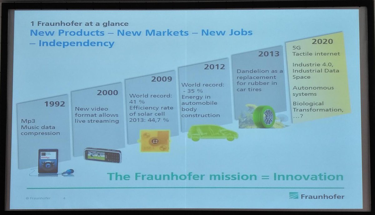 LombardiaInnova's tweet photo. #FraunhoferLombardia – Raimund Neugebauer presidente Fraunhofer-Gesellschaft: La missione del #Fraunofer? L'#innovazione. https://t.co/VI7EP6rTmt
