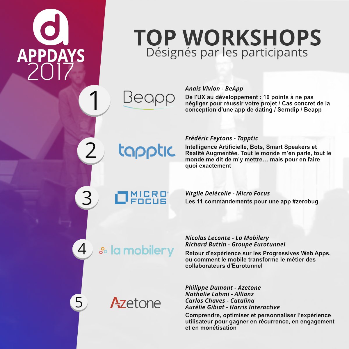 Very glad my <a href="/Tapptic/">Tapptic</a> workshop was the second most appreciated at this year's @AppDaysFr ! #ai #ar #smartspeaker #bot